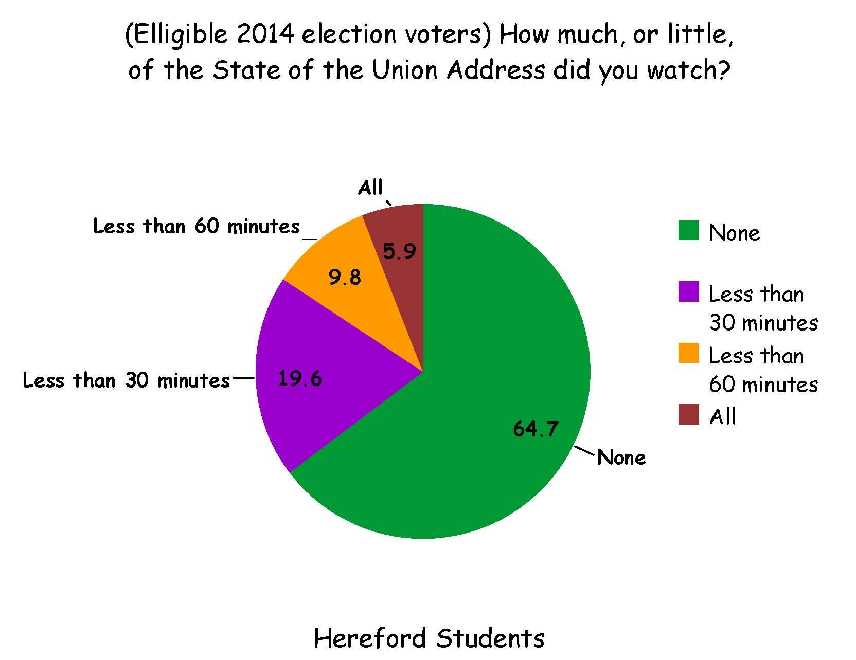 Political survey reveals ironic results