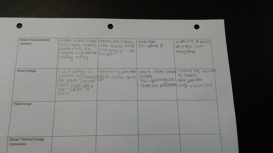 Students work on a chart in their AP class. Theyve completed many before.