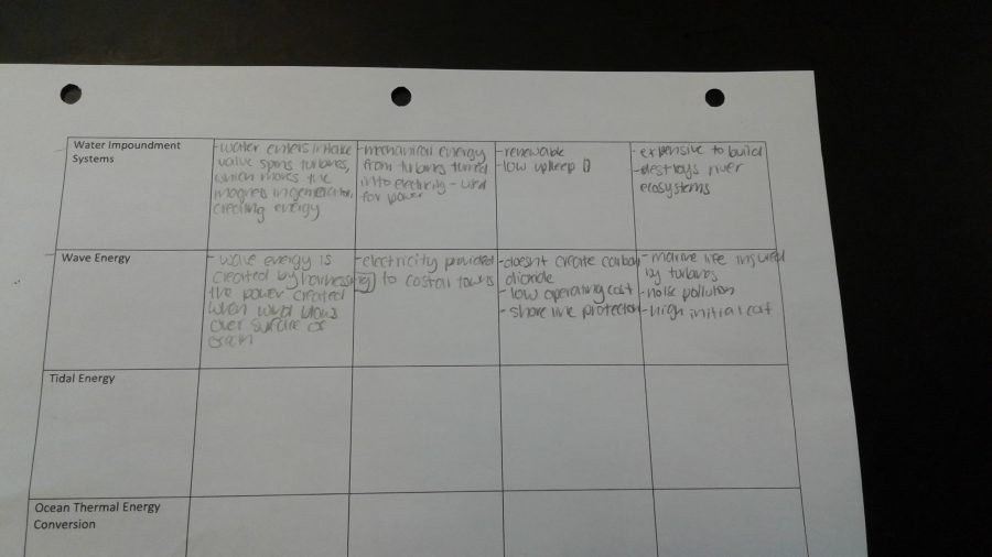 Students work on a chart in their AP class. They've completed many before.