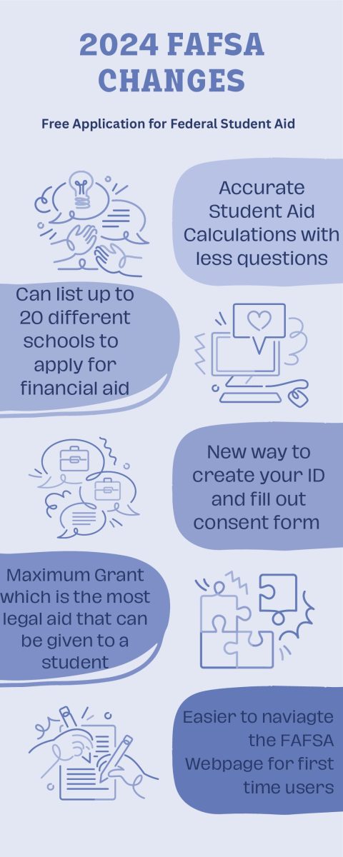 FAFSA update gives maximum financial aid